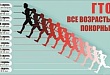 Уважаемые жители Уватского района! Приглашаем вас приступить к сдаче норм комплекса ГТО!