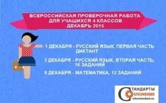 Четвероклассники Уватского района приняли участие в апробации Всероссийских проверочных работ по русскому языку